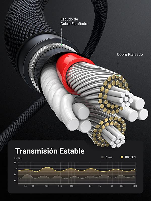 Ugreen Cable Jack 3.5 Macho Macho, HiFi Estéreo Cable Audio Jack 3.5, Nylon Trenzado Cable Mini Jack a Mini Jack Embalaje Deteriorado For Sale